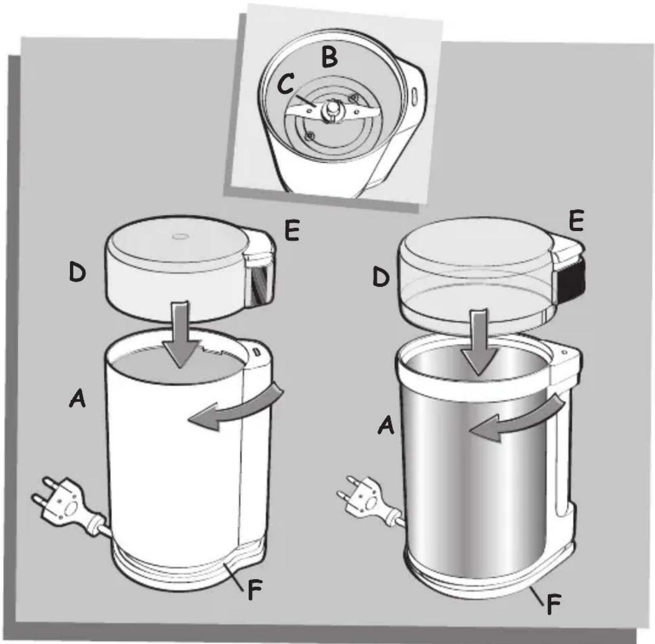 Technical diagram showing four different types of electric heating devices (A, B, C, D, E) with labeled components and directional arrows indicating flow or movement.