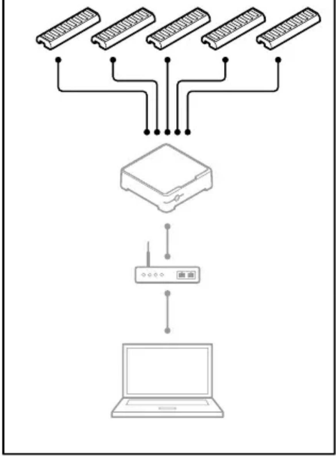 AXIS W701 - Learnmore! - 2