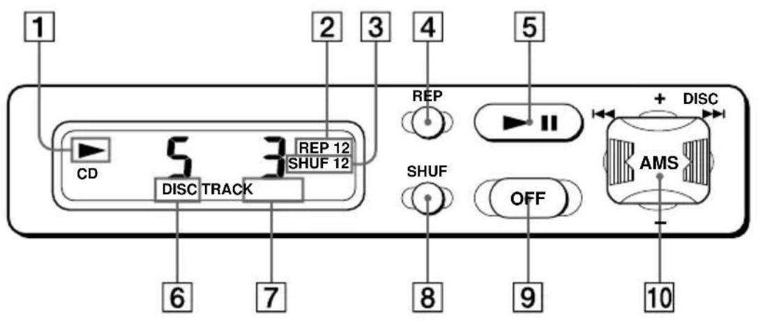 1 2 3 4 5 CD DISC TRACK REP 12 SHUF 12 REP SHUF OFF + DISC AMS 6 7 8 9 10