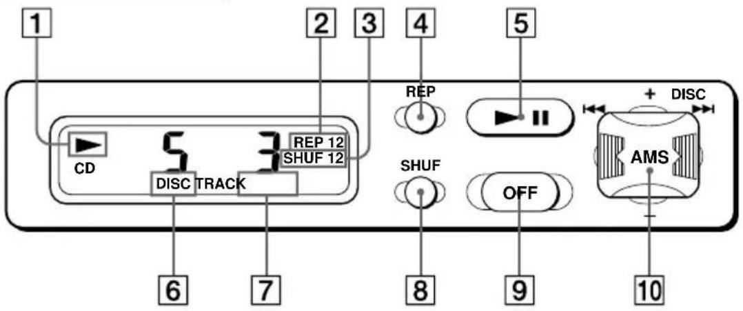 1 2 3 4 5 CD DISC TRACK REP 12 SHUF 12 6 7 8 9 OFF + DISC AMS 10