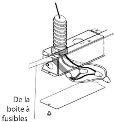 De la boîte à fusibles