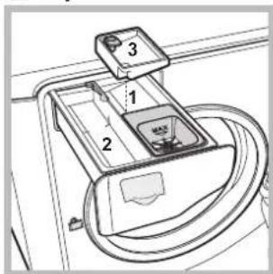 Technical diagram showing a device with labeled parts 1, 2, and 3, likely illustrating a mechanical or electrical assembly.