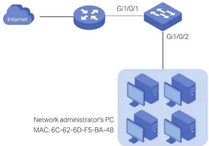 graph TD A["Internet"] --> B["Router"] B --> C["Gi1/0/1"] B --> D["Gi1/0/2"] D --> E["Mac: 6C-62-6D-F5-BA-48"]