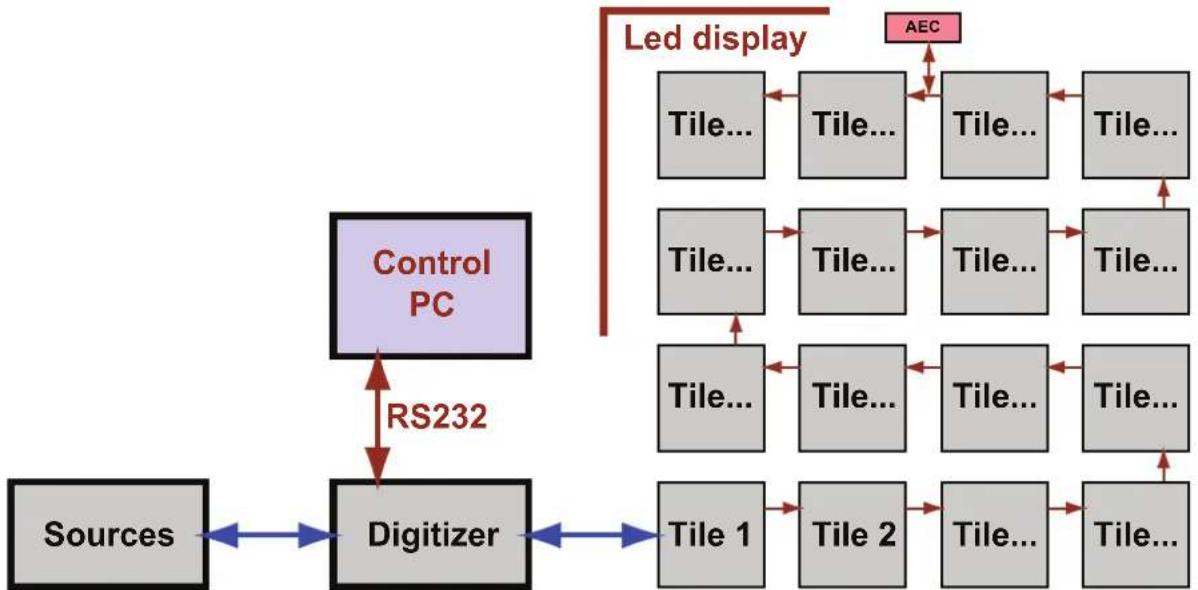 Barco R9861400 - BlockdiagramforsystemwithAEC-4000 - 1