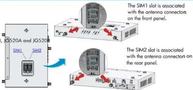 JG520A and JG520B SIM1 SIM2 The SIM1 slot is associated with the antenna connectors on the front panel. The SIM2 slot is associated with the antenna connectors on the rear panel.