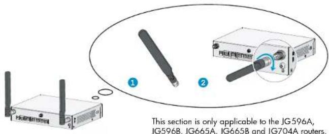 This section is only applicable to the JG596A, JG596B, JG665A, JG665B and JG704A routers.