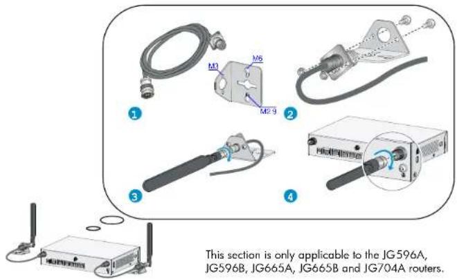 M3 M6 M2 9 1 2 3 4 This section is only applicable to the JG596A, JG596B, JG665A, JG665B and JG704A routers.