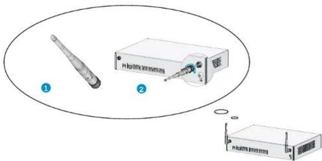 Diagram showing three labeled components of a device, including a pen-like tool, a device with internal components, and a server unit.