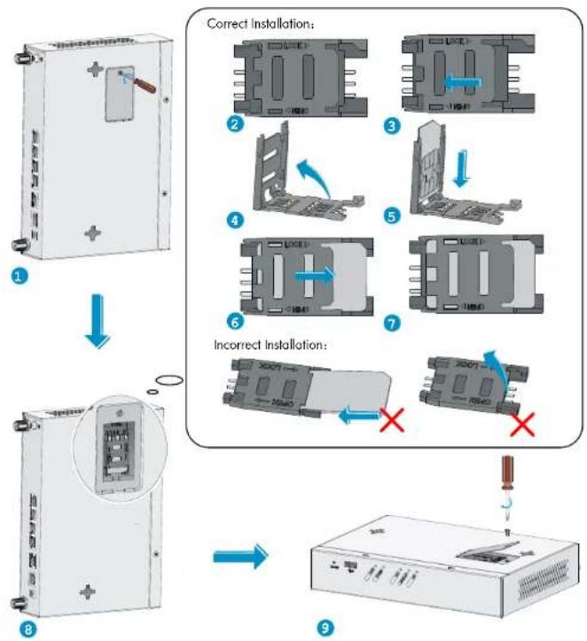 HP MSR930 - Installing 3G Standard SIM cards - 2