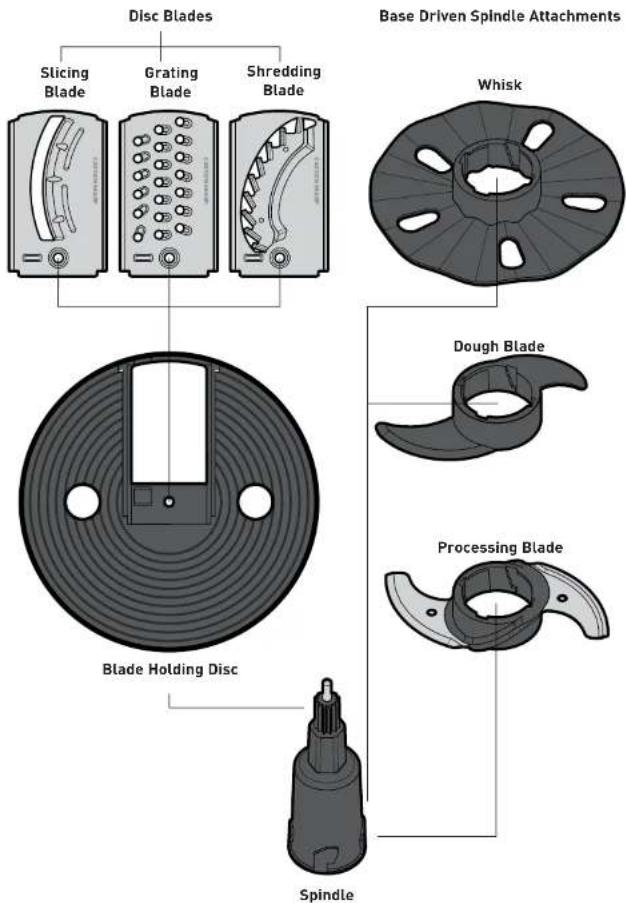 Disc Blades Sticing Blade Grating Blade Shredding Blade Base Driven Spindle Attachments Whisk Dough Blade Processing Blade Blade Holding Disc Spindle