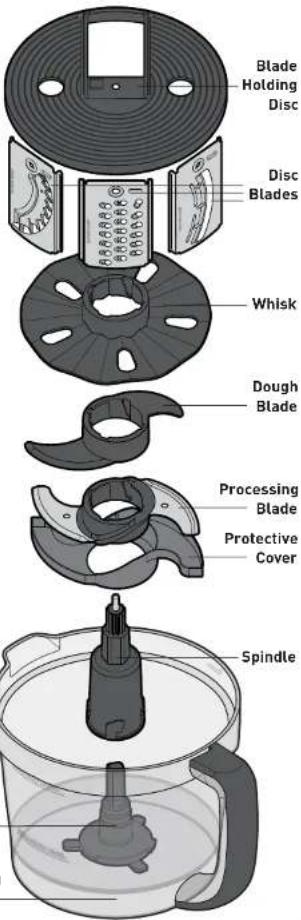 Blade Holding Disc Disc Blades Whisk Dough Blade Processing Blade Protective Cover Spindle