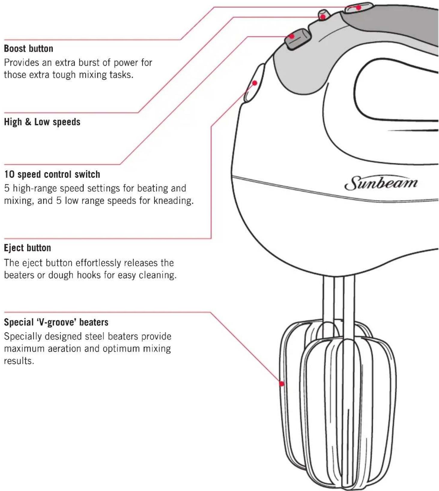 Boost button Provides an extra burst of power for those extra tough mixing tasks. High & Low speeds 10 speed control switch 5 high-range speed settings for beating and mixing, and 5 low range speeds for kneading. Eject button The eject button effortlessly releases the beaters or dough hooks for easy cleaning. Special 'V-groove' beaters Specially designed steel beaters provide maximum aeration and optimum mixing results.