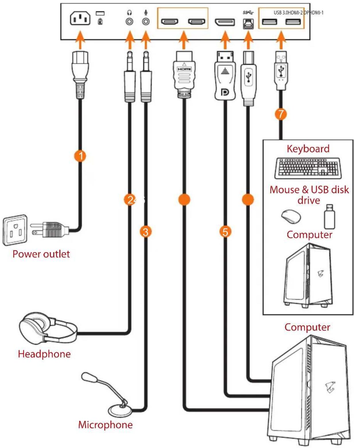 GIGABYTE Aorus FI27Q-EK - Making Connections - 1