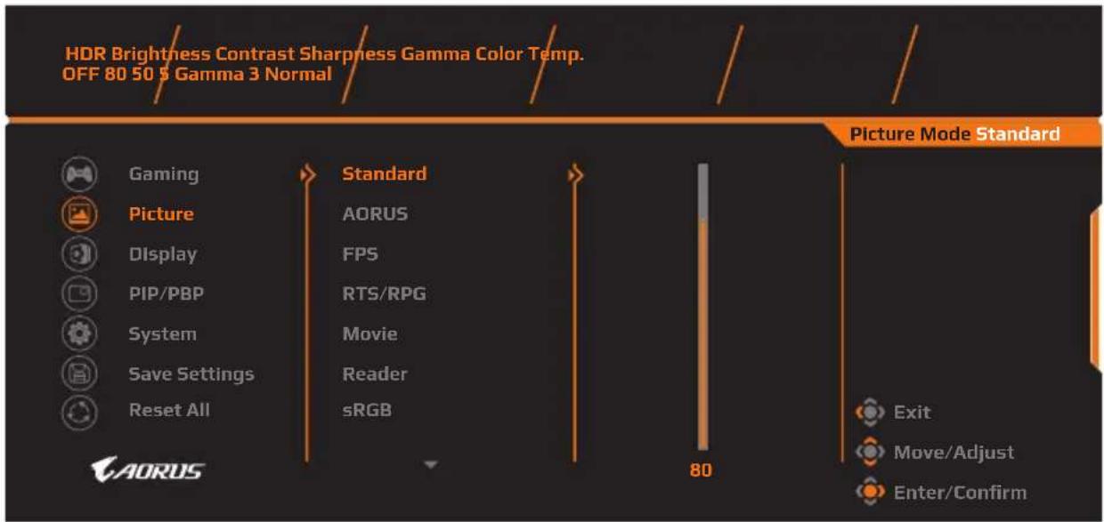 HDR Brightness Contrast Sharpness Gamma Color Temp. OFF 80 50 5 Gamma 3 Normal Picture Mode Standard Gaming Picture Display PIP/PBP System Save Settings Reset All AORUS Standard AORUS FPS RTS/RPG Movie Reader sRGB 80 Exit Move/Adjust Enter/Confirm