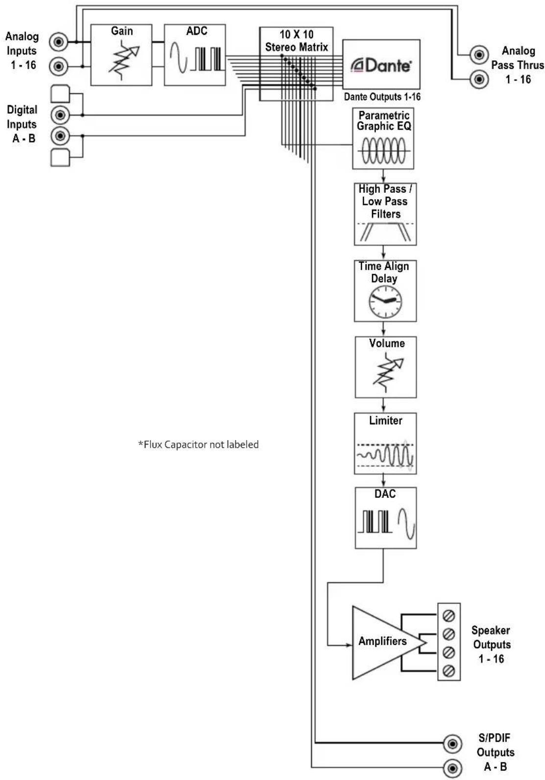 AudioControl The Director Model M6800 - The Director M6800D looks like this: - 1
