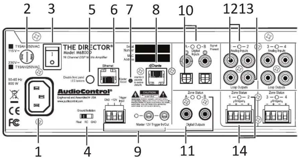 2 3 5 6 7 8 10 1213 T15AH/250VAC 115 V - 230V- T10AH/250VAC THE DIRECTOR® Model M6800 D 16 Channel DSP M drive Amplifier Disable front panel LED lockers Ethernet Master Reset Dante Signal Number M&C Address Reset for 3 seconds to outside defaults AudioControl® Engleomed and Ansembled in USA www.audiocontrol.com Ground Isolation Float RC GND GND +12V Trigger Input CAUTION Master 12V Trigger Input Signal Present A- ○ ○ -B Digital Inputs Signal Dialog Inputs - ○ -2 ( Analog Inputs) Loop Outputs 3 - ○ -4 Analog Inputs Loop Outputs Zone Status A- ○ ○ -B Digital Outputs Zone Status 1 - ○ -2 ( F Briped ) Zone Status 3 - ○ -4 ( F Briped ) 1 4 9 11 14 1 4 9 11 14
