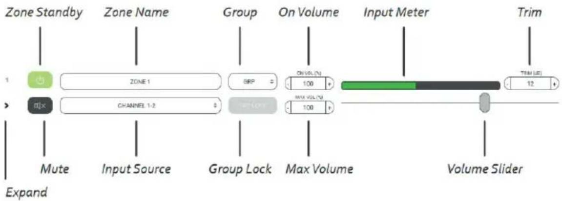 AudioControl The Director Model M6800 - Zone Settings - 1