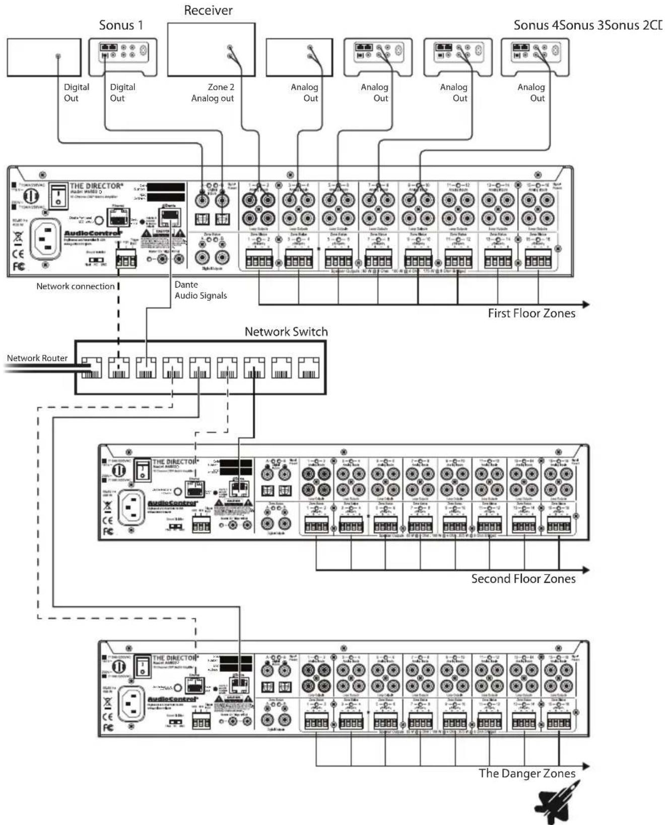 AudioControl The Director Model M6800 - Installation Examples - 1