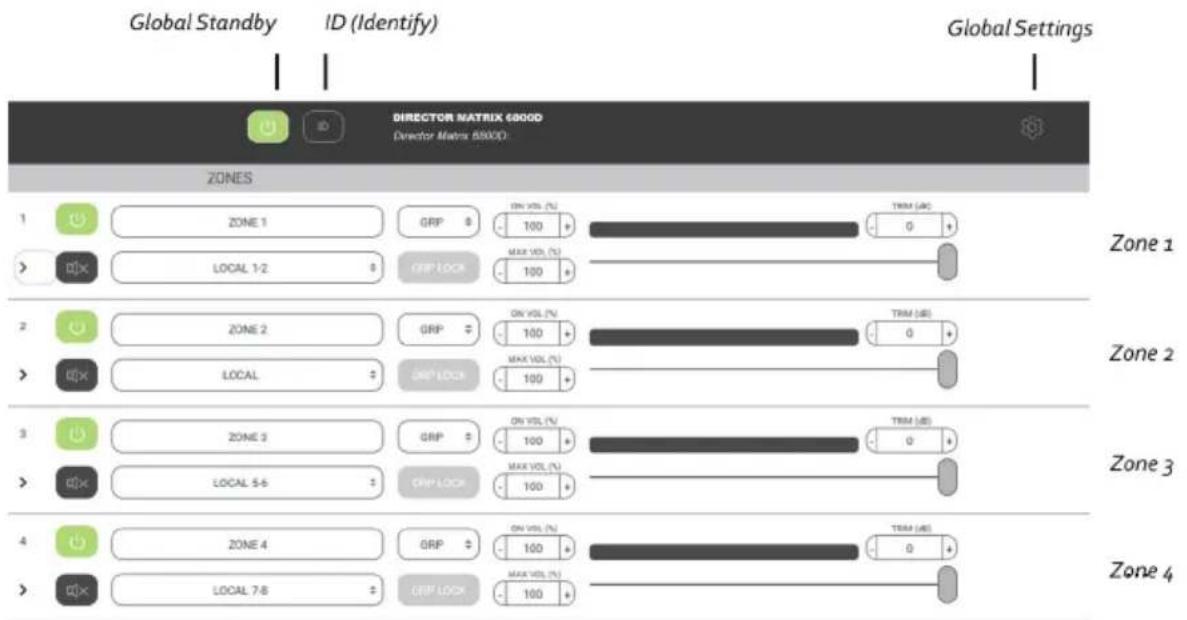 Global Standby ID (Identify) DIRECTION MATRIX 6800D (Director Matrix 6800D) ZONES 1 ZONE 1 GRP ON VOL (%) TRIM (AB) 100 + > LOCAL 1-2 GRP LOCK MAX VOL (%) 0 + 100 + Zone 1 2 ZONE 2 GRP ON VOL (%) TRIM (AB) 100 + > LOCAL GRP LOCK MAX VOL (%) 0 + 100 + Zone 2 3 ZONE 3 GRP ON VOL (%) TRIM (AB) 100 + > LOCAL 5-6 GRP LOCK MAX VOL (%) 0 + 100 + Zone 3 4 ZONE 4 GRP ON VOL (%) TRIM (AB) 100 + > LOCAL 7-8 GRP LOCK MAX VOL (%) 0 + 100 + Zone 4 Global Settings