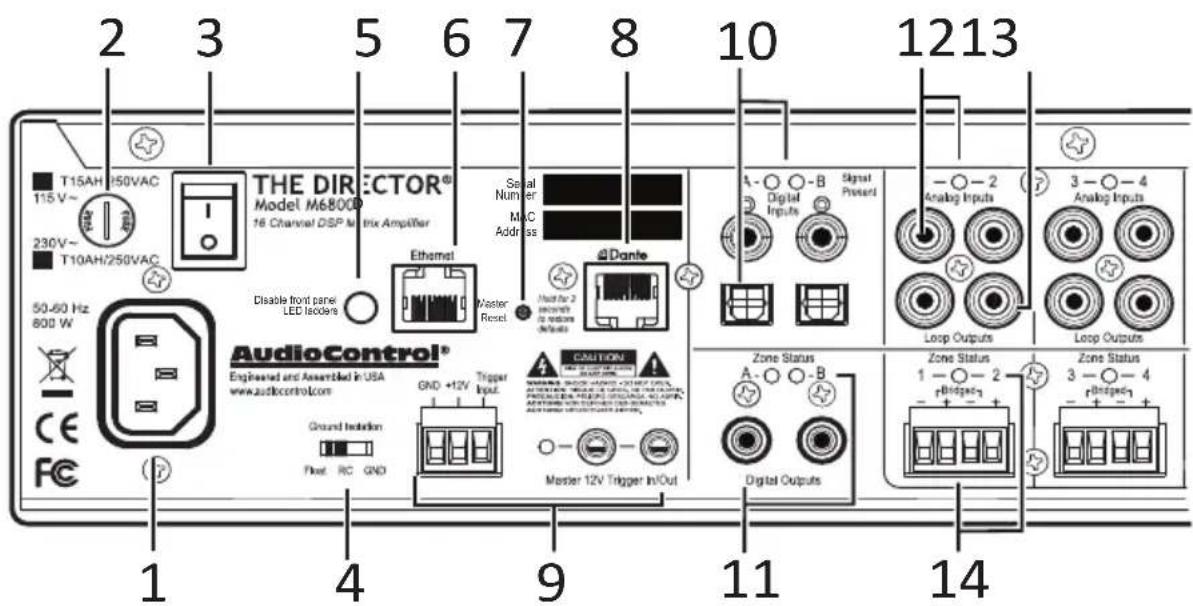 2 3 5 6 7 8 10 1213 T15AH H50VAC 115 V~ 230V~ T10AH/250VAC THE DIRECTOR® Model M6800 16 Channel DSP Matrix Amplifier Disable front panel LED Isoders EthereM Master Reset Dante Signal Number Mac Address A- ○ ○ -B Signal Digital Inputs Signal Present Analog Inputs 3 - ○ -4 Analog Inputs 50-60 Hz 800 W AudioControl® Engineered and Anseptified in USA www.audiocontrol.com Ground Isolation GND +12V Trigger Input. Master 12V Trigger In/Out CAUTION WATER SHOCK+ANOS+210MP COLD, POTTERING PLETION+ONION+ONION+ONION+ONION+ONION+ONION+ONION+ONION+ONION+ONION+ONION+ONION+ONION+ONION+ONION+ONION+ONION+ONION+ONION+ONION+ONION+ONION+ONION+ONION+ONION+ONION+ONION+ONION+ONION+ONION+ONION+ONION+ONION+ONIO Power RC GND 1 4 9 11 14 Zone Status A- ○ ○ -B Digital Outputs Zone Status 1 - ○ -2 Zone Status rBridge# 3 - ○ -4 rBridge# 1 - ○ -2 rBridge# 1 - ○ -2 rBridge# 1 - ○ -2 rBridge# 1 - ○ -2 rBridge# 1 - ○ -2 rBridge# 1 - ○ -2 rBridge# 1 - ○ -2 rBridge# 1 - ○ -2 rBridge# 1 - ○ -2 rBridge# 1 - ○ -2 rBridge# 1 - ○ -2 rBridge# 1 - ○ -2 rBridge# 1 - ○ -2 rBridge# 3 - ○ -4 rBridge# 1 - ○ -2 rBridge# 1 - ○ -2 rBridge# 1 - ○ -2 rBridge# 1 - ○ -2 rBridge# 1 - ○ -2 rBridge# 1 - ○ -2 rBridge# 1 - ○ -2 rBridge# 1 - ○ -2 rBridge# 1 - ○ -2 rBridge# 1 - ○ -2 rBridge# 1 - ○ -2 rBridge# 1.0 4 9 11 14