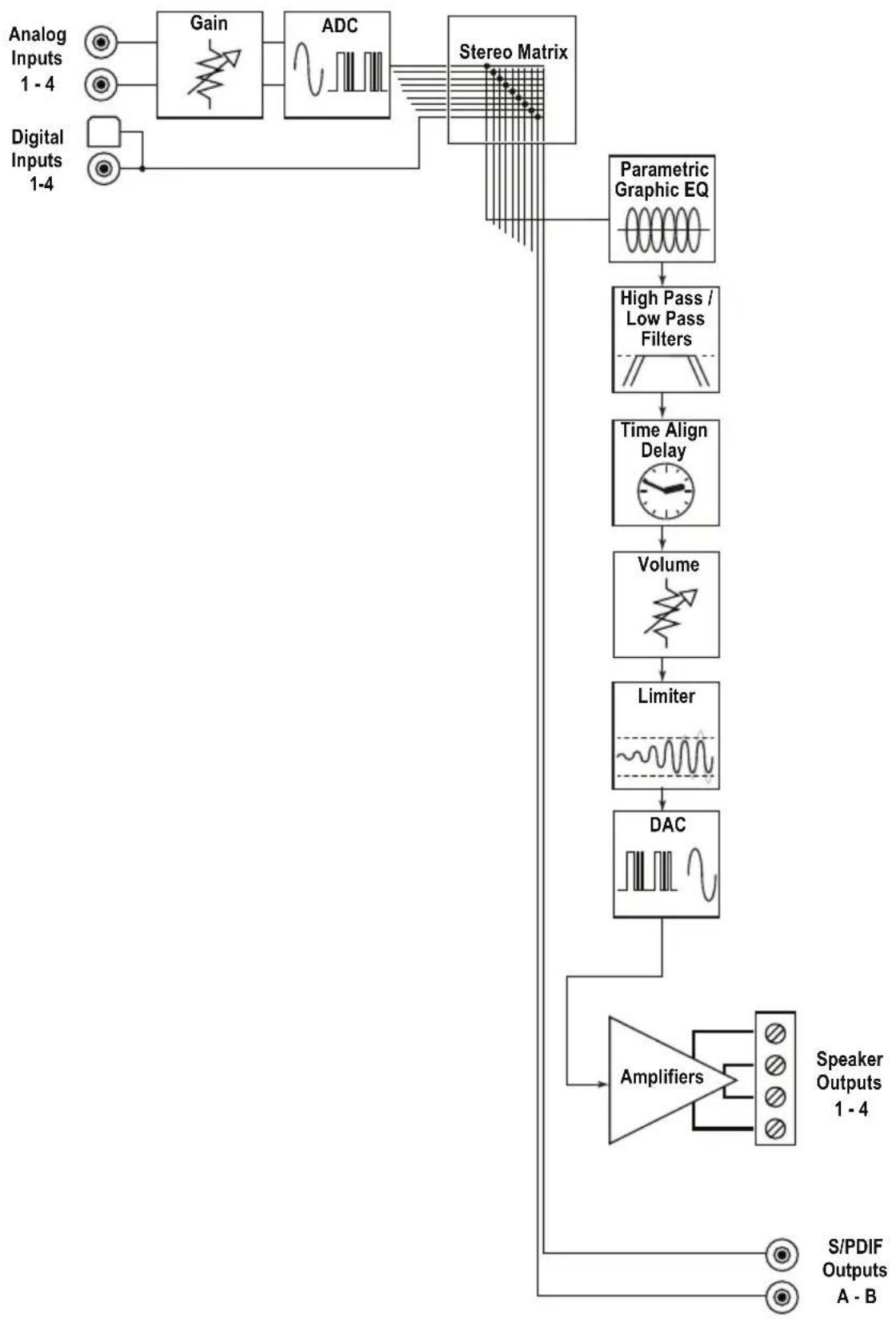 AudioControl The Director Model M4800 - Is an in-wall volume control rated at 100 Watts (continuous) adequate? - 1
