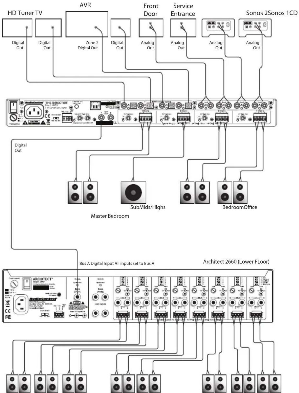 AudioControl The Director Model M4800 - Installation Examples - 1