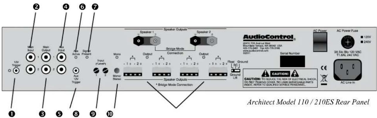 1 2 3 4 5 6 7 Main Input 1 Main Output 1 Aux Input 1 Aux Active 2 Signal Present Aux 12V Trigger Input r Level 1 2 Mono Mono/ Stereo Speaker Outputs * Bridge Mode Connection Speaker 1 Speaker Outputs Speaker 2 Bridge Mode Output Connection Output -1+ -2+ -1+ -2+ -1+ -2+ -1+ -2+ -1+ -2+ -1+ -2+ -1+ -2+ -1+ -2+ -1+ -2+ -1+ -2+ -1+ -2+ -1+ -2+ -1+ -2+ -1+ -2+ -1+ -2+ -1+ -2+ -1+ -2+ -1+ 10000000000000000000000000000000000000000000000000000000000000000000000000000000000000000000000000000 AudioControl® 22410.758 Avenue West Mountau Terms, Wa 95643 USA 425-775-9461 Fax 425-778-3166 www.audiocontrol.com 928111 Serial Number AC Power AC Power Fuse ■ 120V ■ 240V 3A Silo Bio 120 VAC T1.6AL 245 VAC CAUTION: TO REDUCLE THE RISK OF ELECTRICAL SHOCK, DO NOT REMOVE COVERS. NO USER SERVICEABLE PARTS INSIDE. REFER TO QUALIFIED SERVICE PERSONNEL. AC Line In Architect Model 110 / 210ES Rear Panel