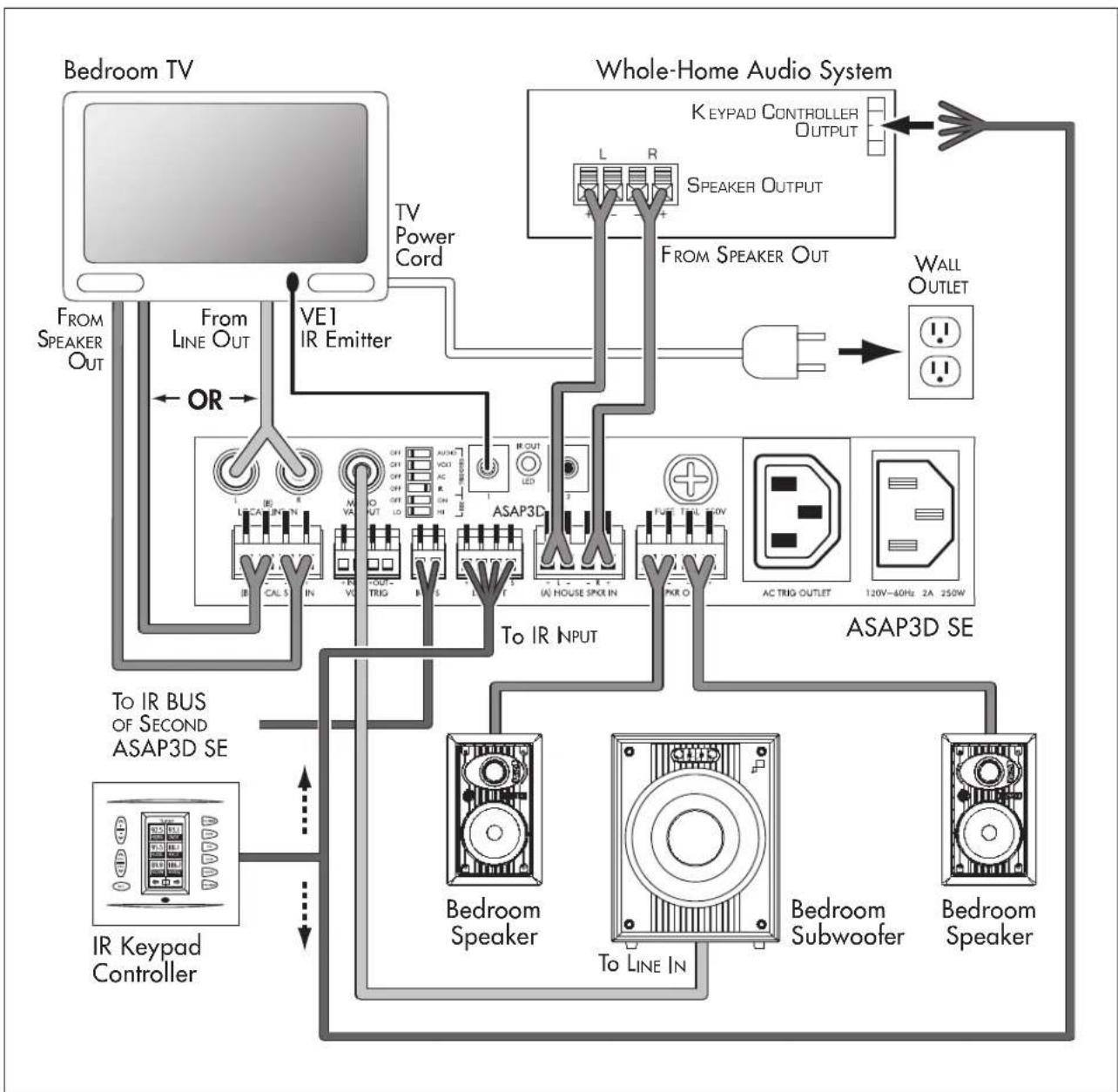 SONANCE Sonamp ASAP3D S - ASAP3D SE System with IR Triggering - 1
