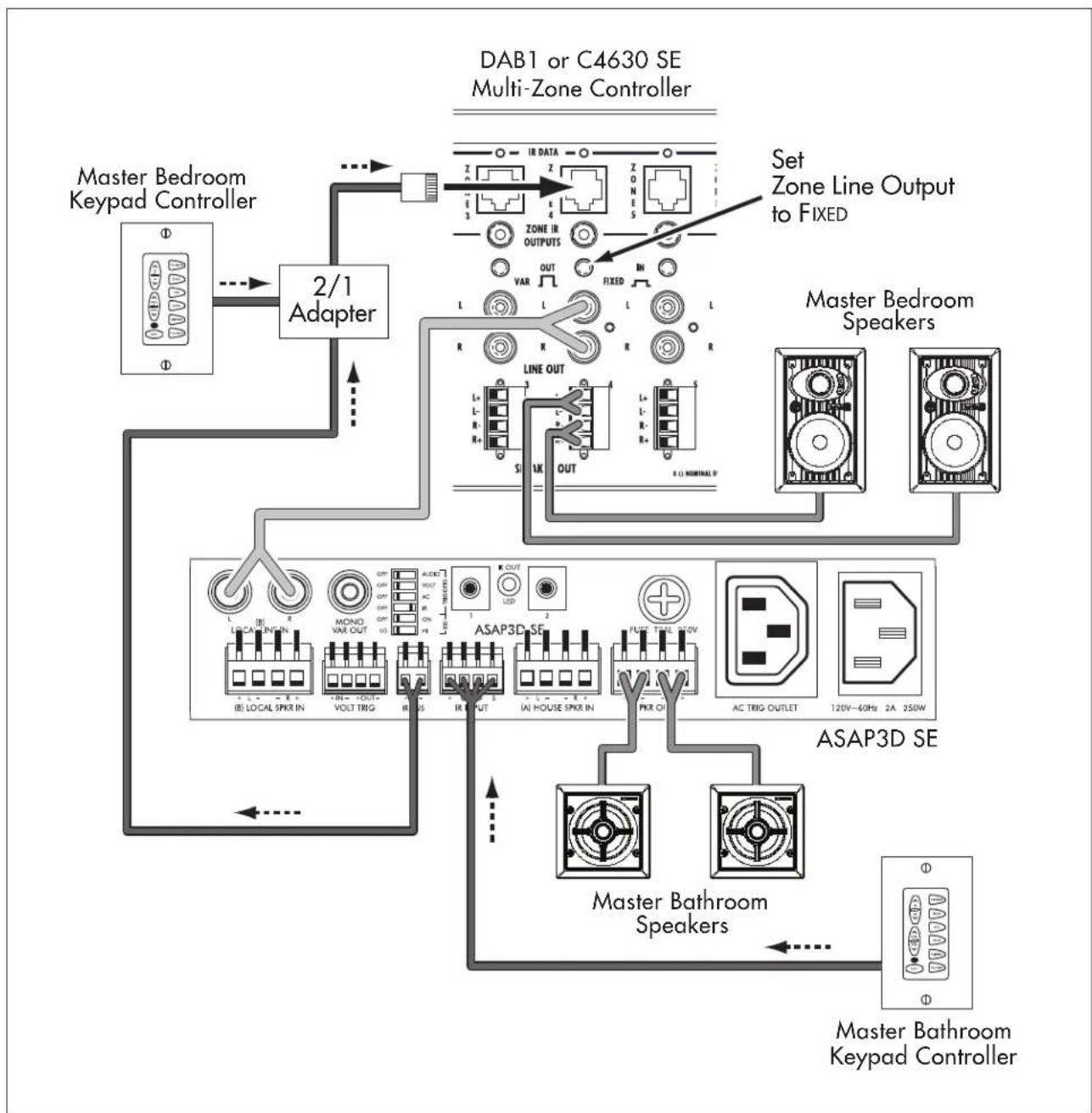 SONANCE Sonamp ASAP3D S - ASAP3D SE System with Individual Zone IR Controller - 1