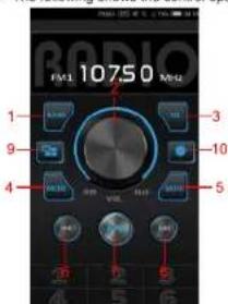FV1 10750 MHz 1 2 3 4 5 6 7 8 9 10