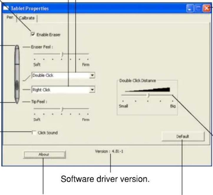 Tablet Properties Pen | Calibrate | Enable Eraser Eraser Feel : Soft Firm Double Click: Right Click Tip Feel : Soft Firm Click Sound Double Click Distance Small Big Default About Version: 4.81-1 Software driver version.