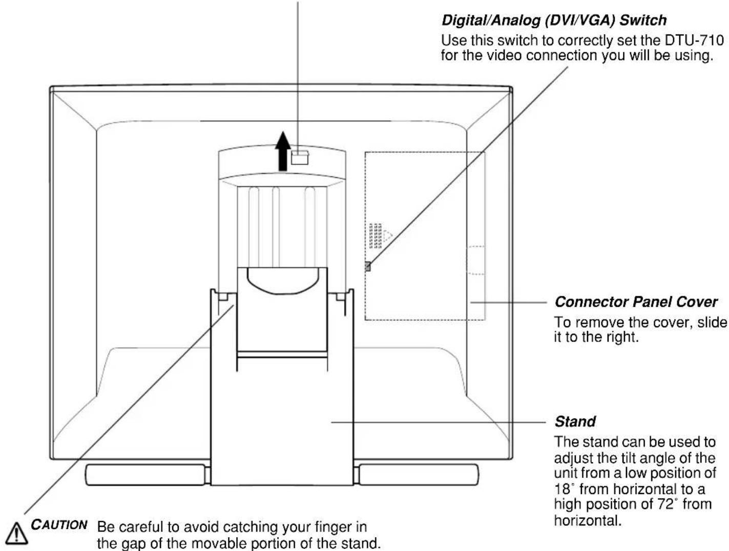 Digital/Analog (DVI/VGA) Switch Use this switch to correctly set the DTU-710 for the video connection you will be using. Connector Panel Cover To remove the cover, slide it to the right. Stand The stand can be used to adjust the tilt angle of the unit from a low position of 18° from horizontal to a high position of 72° from horizontal. CAUTION Be careful to avoid catching your finger in the gap of the movable portion of the stand.