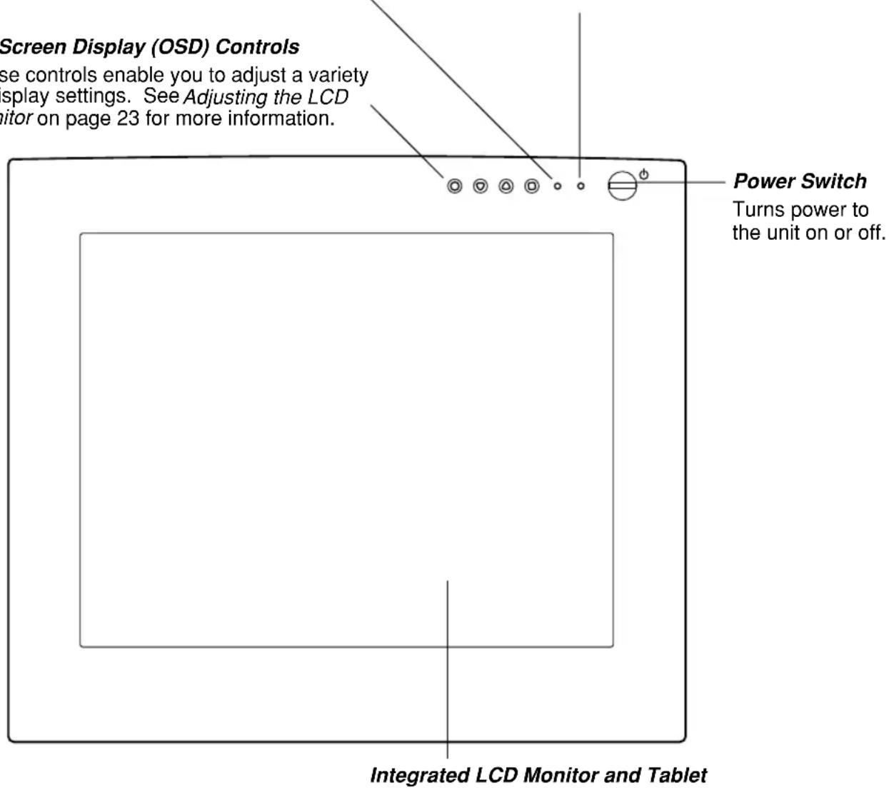 Screen Display (OSD) Controls se controls enable you to adjust a variety display settings. See Adjusting the LCD itor on page 23 for more information. Power Switch Turns power to the unit on or off. Integrated LCD Monitor and Tablet