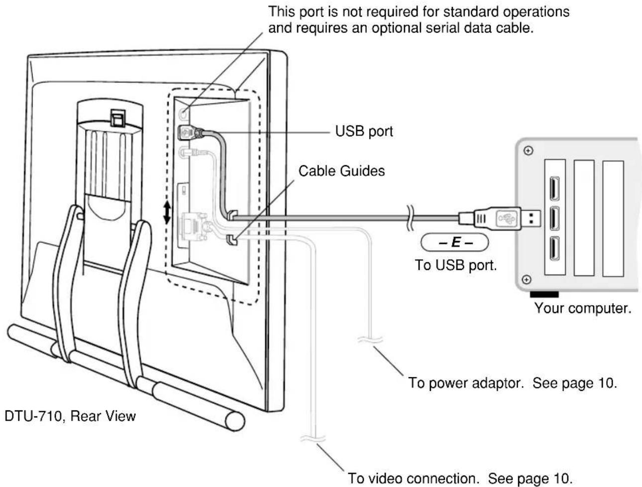 This port is not required for standard operations and requires an optional serial data cable. USB port Cable Guides -E- To USB port. Your computer. DTU-710, Rear View To power adaptor. See page 10. To video connection. See page 10.