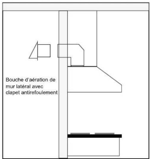Bouche d'aération de mur latéral avec clapet antirefoulement
