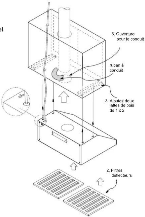 5. Ouverture pour le conduit ruban à conduit 3. Ajoutez deux lattes de bois de 1 x 2 2. Filtres déflecteurs