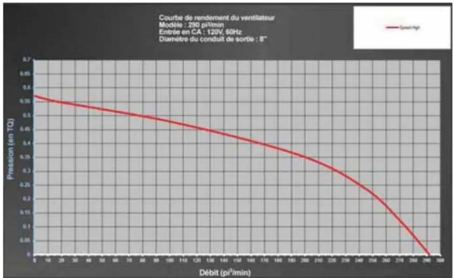 Zephyr AK7548BS - Par défaut, le nombre maximal de pi3/min du ventilateur est de 650. - 1