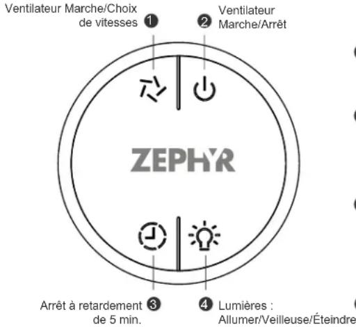 Ventilateur Marche/Choix de vitesses ① ② Ventilateur Marche/Arrêt ZEPHR Arrêt à retardement de 5 min. ③ ④ Lumières : Allumer/Veilleuse/Éteindre