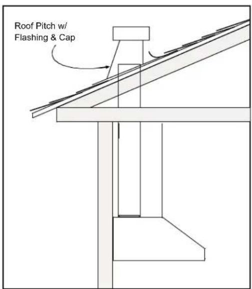 Roof Pitch w/ Flashing & Cap