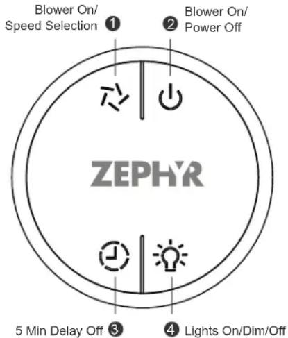 Blower On/ Speed Selection ① Blower On/ Power Off ZEPHR 5 Min Delay Off ③ 4 Lights On/Dim/Off