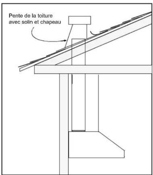 Pente de la toiture avec solin et chapeau