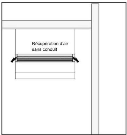 Récupération d'air sans conduit