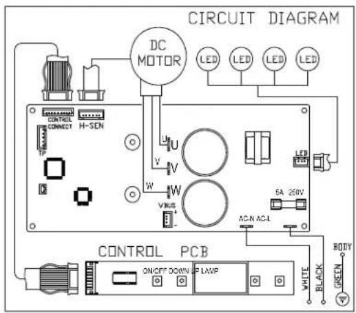CIRCUIT DIAGRAM DC MOTOR LED LED LED LED CONTROL CONNECT H-SEN U V W VRS AC-N AC-L 6A 268V CONTROL PCB ON/OFF DOWN UP LWP WHITE BLACK BODY GREEN
