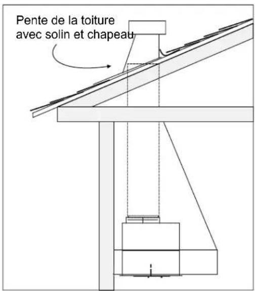 Pente de la toiture avec solin et chapeau
