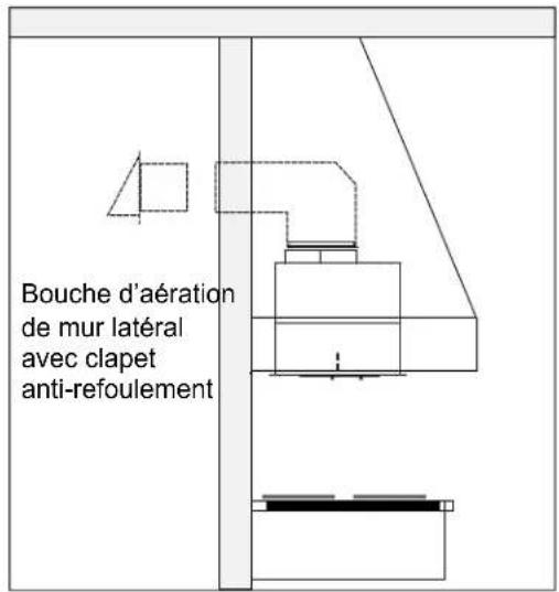 Bouche d'aération de mur latéral avec clapet anti-refoulement