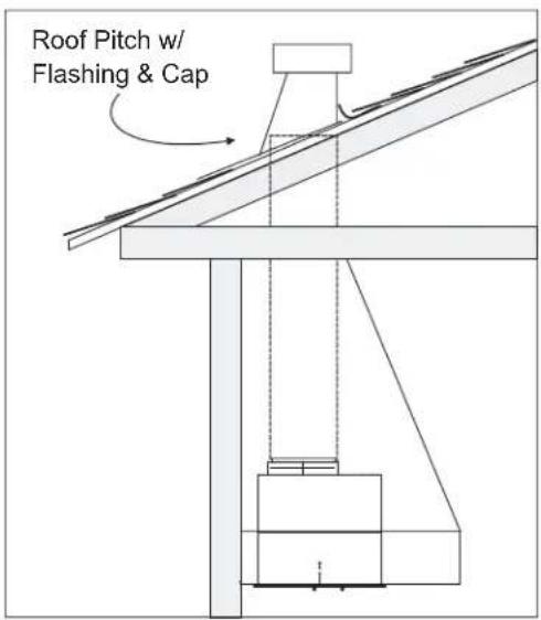 Roof Pitch w/ Flashing & Cap