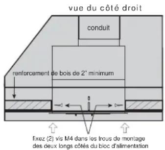 vue du côté droit conduit renforcement de bois de 2° minimum fixez (2) vis M4 dans les trous de montage des deux longs côtés du bloc d'alimentation