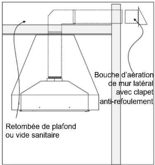 Bouche d'aération de mur latéral avec clapet anti-refoulement Retombée de plafond ou vide sanitaire