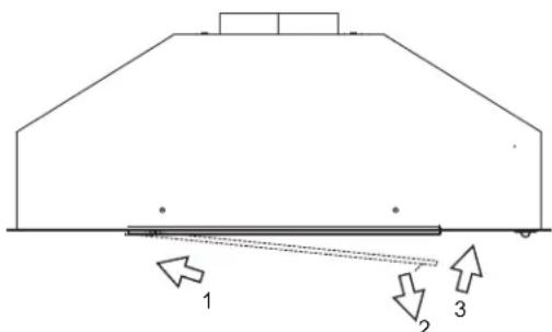 Diagram showing a structural beam with three directional arrows labeled 1, 2, and 3 indicating force or motion directions.