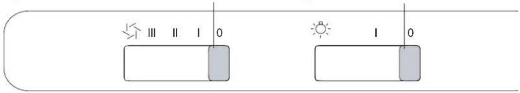 Ⅲ Ⅱ Ⅰ 0 Ⅳ Ⅰ 0